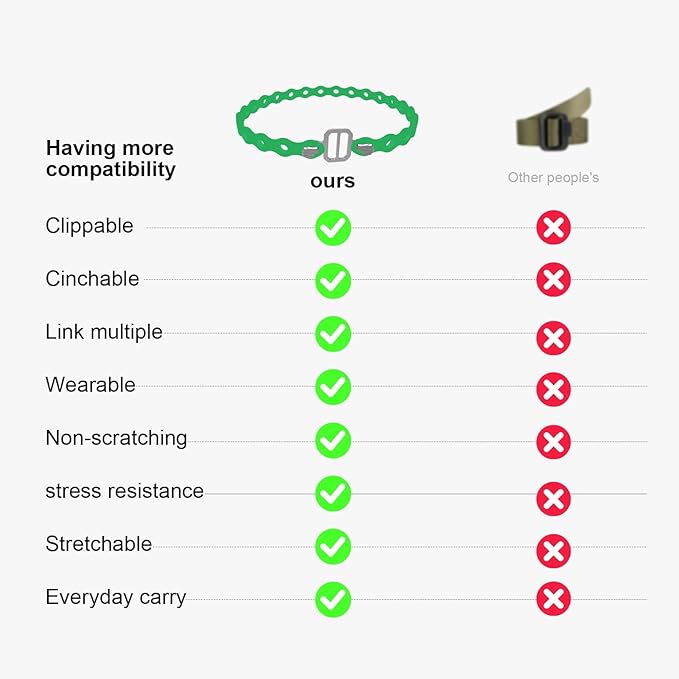 Modular Straps, Safety Strap Set to Secure Splits, 70 Pound Load, 8" and 16" Lengths, Flexible Multi-Tool, Wearable Gadget for Outdoor Adventure, Survival, Camping, Travel (4-Pack) (Green)