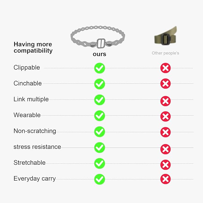 Modular Straps, Safety Strap Set to Secure Splits, 70 pound load, 8" and 16" lengths, Flexible Multi-Tool, Wearable Gadget for Outdoor Adventure, Survival, Camping, Travel (4-Pack) (Gray)
