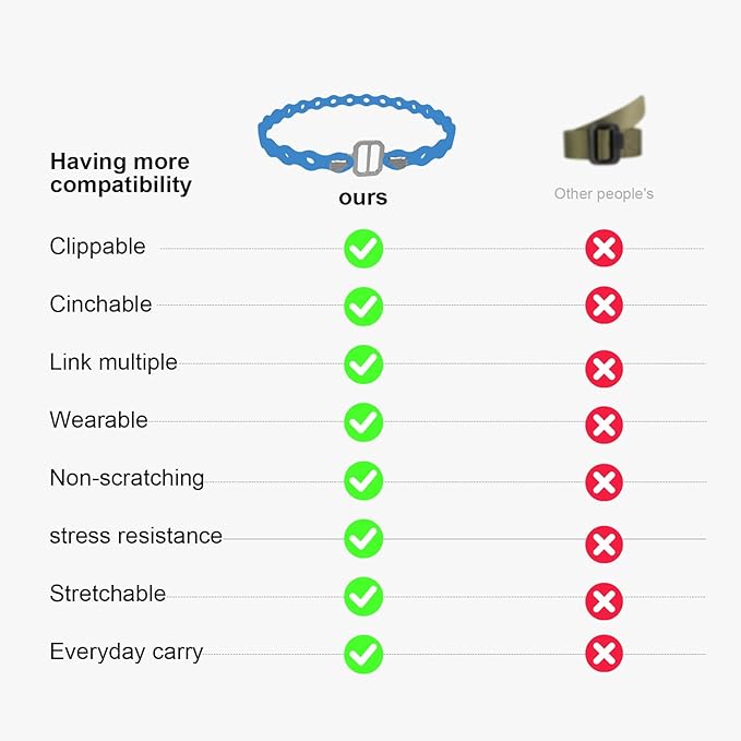 Modular Straps, Safety Strap Set to Secure Splits, 70 pound load, 8" and 16" lengths, Flexible Multi-Tool, Wearable Gadget for Outdoor Adventure, Survival, Camping, Travel (4-Pack) (Blue)