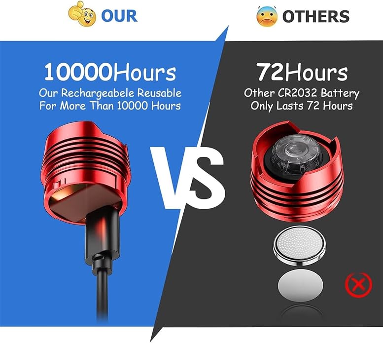 Rechargeable Headlights for Clog 2PCS, Flashlight Clog Charm Attachment Accessories for Shoes with 3 Light Modes for Dog Walking, Camping, Running, Suitable for Adults Kids Boys Girls Men Women