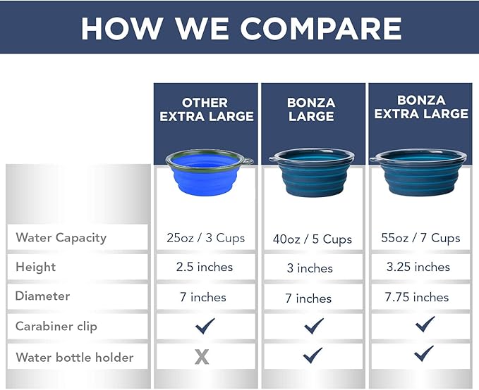 Bonza by Leash Boss Large Collapsible Dog Bowls Twin Pack, Portable Dog Water Bowls for Medium to Large Dogs, Lightweight, Sturdy, Leak Proof, Food Safe, Premium Quality Travel Pet Bowl Solution
