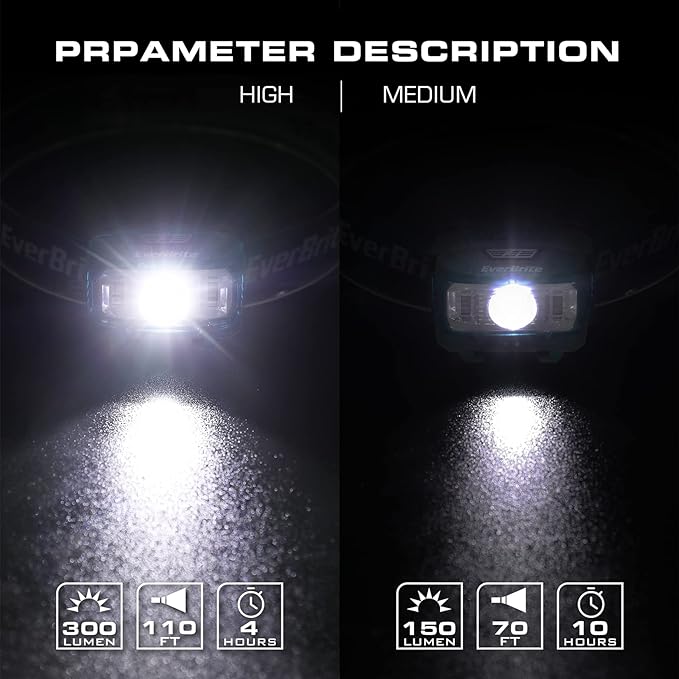 EverBrite Headlamp, 2 Pack Kids Headlamp with Red Light and Memory Function, Head Lamp for Adults and Kids with 5 Modes, Bright Headlamps for Camping, Running, Christmas Gifts, Batteries Included