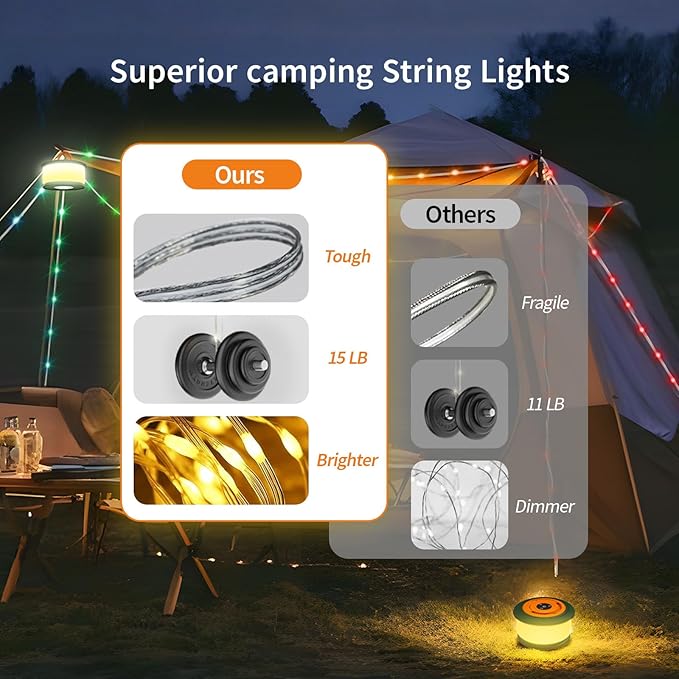 TOHETO Camping String Lights, 3 in 1 Upgraded Retractable RGB Outdoor Tent Lights with 19 Modes, Quick 30s Recovery, 32.8 FT Portable, Rechargeable Camping Lantern (Green & Orange)