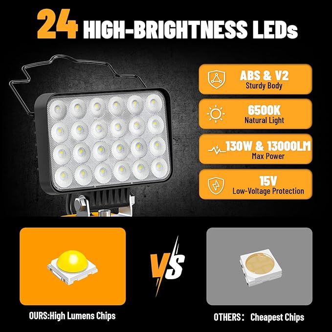 Ecarke LED Work Light Compatible with DeWALT Battery, Ecarke 20v Work Light with Low Voltage Protection, 130W 13000Lumen Portable Light, USB & Type-C Charging Port Cordless Light for Job Site Outdoor