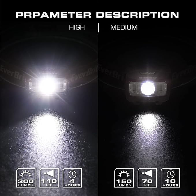 EverBrite Headlamp, 2 Pack Kids Headlamp with Red Light and Memory Function, Head Lamp for Adults and Kids with 5 Modes, Bright Headlamps for Camping, Running, Christmas Gifts, Batteries Included