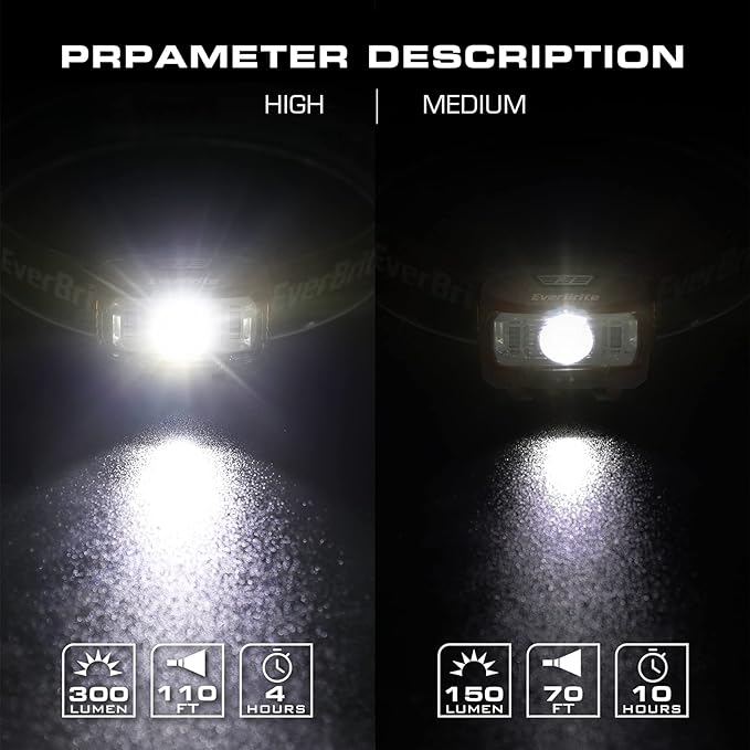 EverBrite Headlamp, 2 Pack Kids Headlamp with Red Light and Memory Function, Head Lamp for Adults and Kids with 5 Modes, Bright Headlamps for Camping, Running, Christmas Gifts, Batteries Included