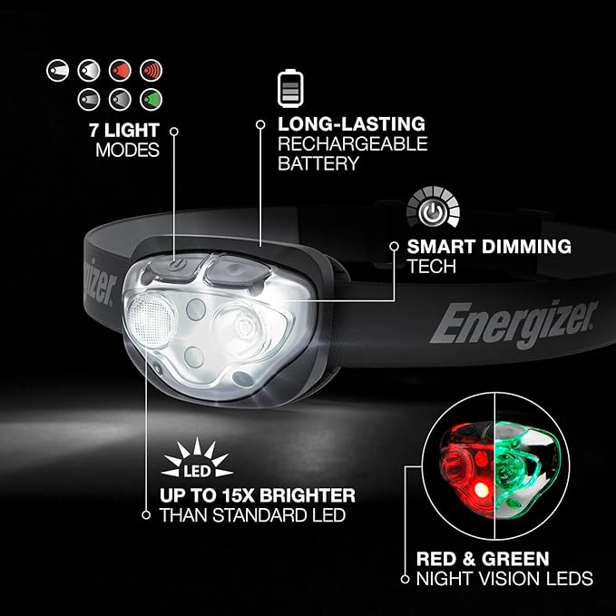 Energizer PRO-400 Headlamp Rechargeable, IPX4 Water Resistant Rechargeable Headlamp, Ultra Bright Multiple Light Modes Head Lamp, Camping, Running, Outdoors, Emergency Light, USB Included