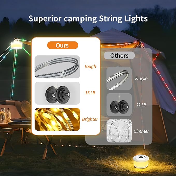 TOHETO Camping String Lights, 3 in 1 Upgraded Retractable RGB Outdoor String Lights with 19 Lighting Modes, Quick 30s Recovery, 32.8 FT Portable Tent Lights, Rechargeable Camping Lantern (White)