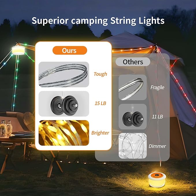 TOHETO Camping String Lights, 3 in 1 Upgraded Retractable RGB Outdoor String Lights with 19 Lighting Modes,Quick 30s Recovery, 32.8 FT Portable Tent Lights, Rechargeable Camping Lantern (White&Orange)
