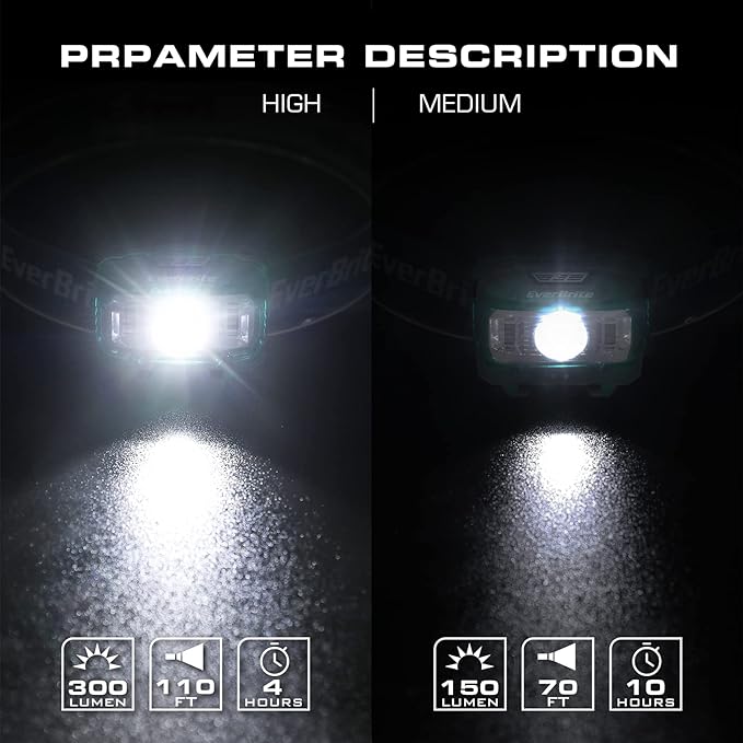 EverBrite Headlamp, 2 Pack Kids Headlamp with Red Light and Memory Function, Head Lamp for Adults and Kids with 5 Modes, Bright Headlamps for Camping, Running, Christmas Gifts, Batteries Included