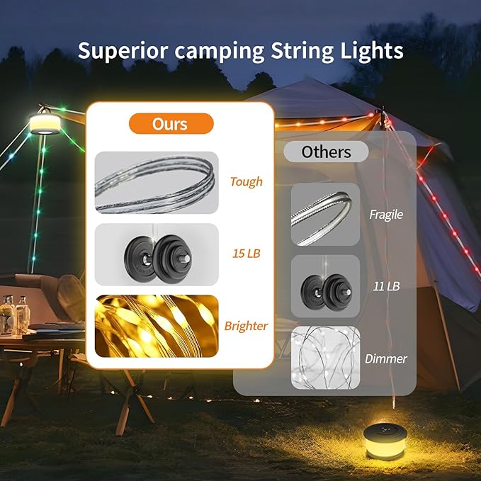 TOHETO 2-Pack Camping String Lights, 3 in 1 Upgraded Retractable RGB Outdoor String Lights with 19 Lighting Modes, Quick 30s Recovery, 32.8 FT Portable Tent Light, Rechargeable Camping Lantern (Black)