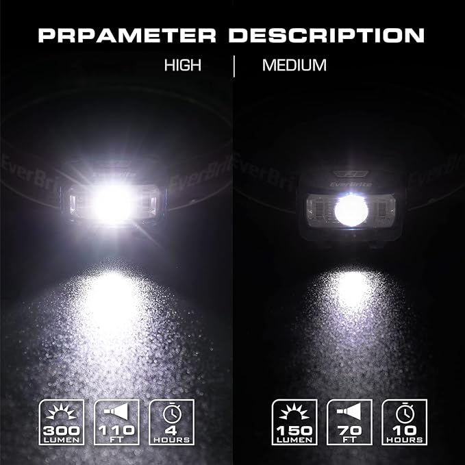 EverBrite Headlamp, 2 Pack Kids Headlamp with Red Light and Memory Function, Head Lamp for Adults and Kids with 5 Modes, Bright Headlamps for Camping, Running, Christmas Gifts, Batteries Included