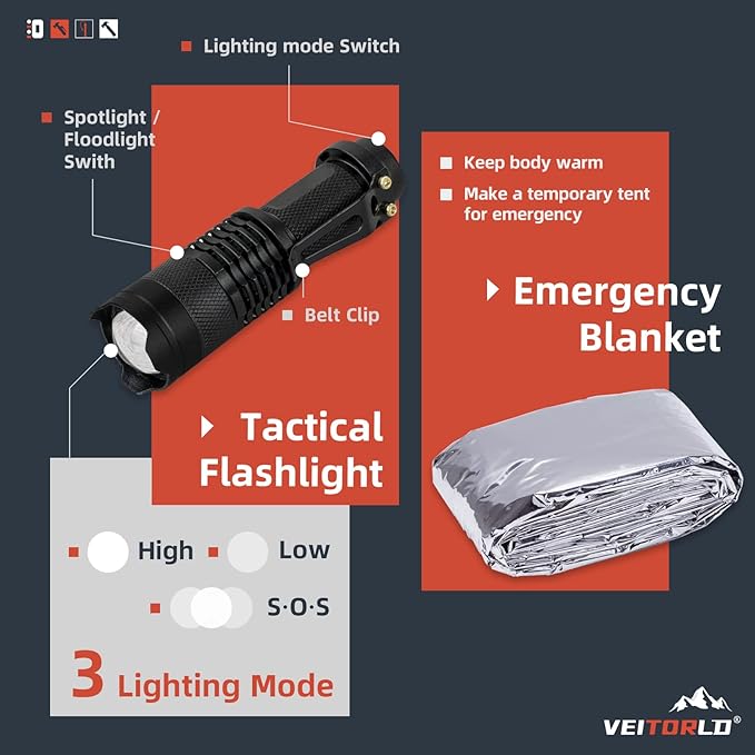 VEITORLD Gifts for Men Dad Husband Him Fathers Day, Survival Gear and Equipment 12 in 1, Survival Kits, Cool Unique Fishing Hunting Anniversary Birthday Gifts for Him Teen Boy Boyfriend Women