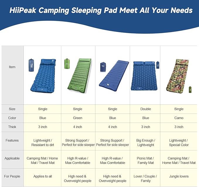 HiiPeak Double Sleeping Pad - Self Inflating 3" Extra-Thick for 2 Person with Pillow Built-in Foot Pump Inflatable Sleeping Mat for Backpacking, Hiking, Traveling, Tent, Portable Camping Mat (Blue)