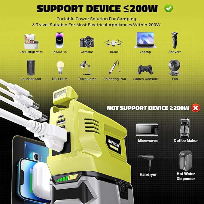 LIVOWALNY 200W Power Inverter Compatible with Ryobi 18V Battery, DC 18V to AC 110-120V Power Station with 1 AC Outlet, 2 USB, 1 Type-C & LED Light, for Camping Power Outage (No Battery) (2-Pack)