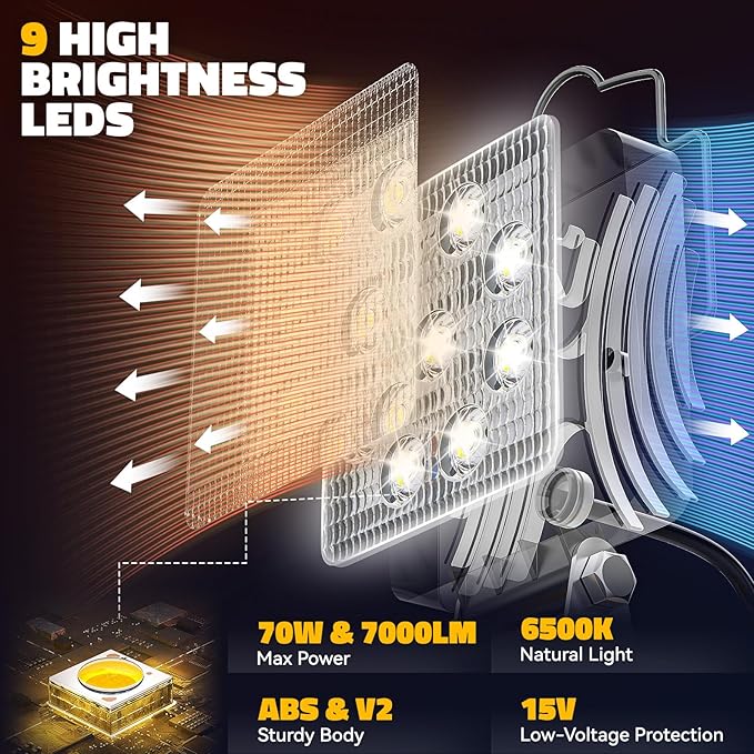 Ecarke LED Work Light Compatible with DEWALT 20V, 140° Pivoting Head Flashlight, 70W 7000Lumens, Cordless LED Flood Light, with USB and Type-C Charging Port for Outdoor No Battery