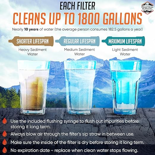 5 High-Capacity Emergency Water Straws – Lightweight, Reusable, 1800-gallon Filters for Camping, Hiking, Travel, Biking, Survival, and Emergency Preparedness - No Expiration Date - Practical Survival