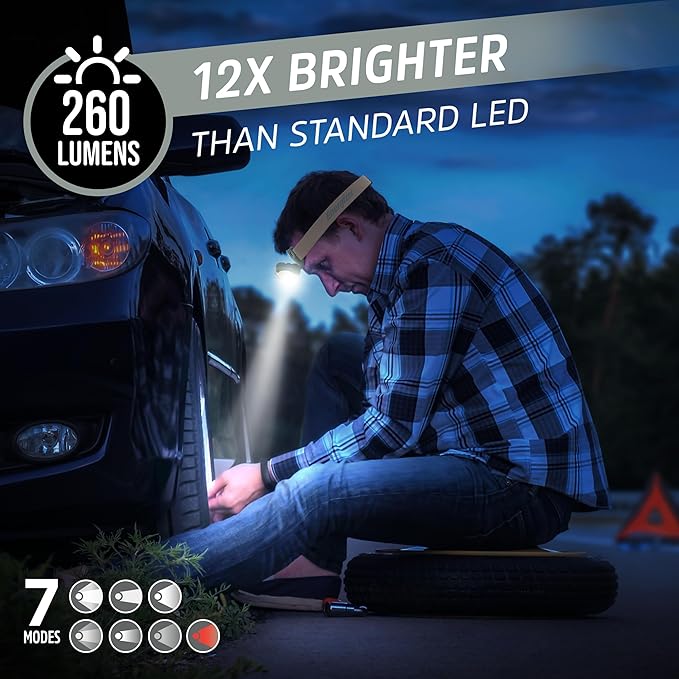 Energizer LED Headlamp PRO, IPX4 Water Resistant Headlamps, High-Performance Head Light for Outdoors, Camping, Running, Storm, Survival LED Light for Emergencies (Batteries Included) | (Pack of 8)