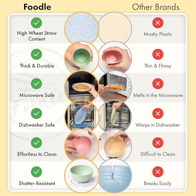 FOODLE Wheat Straw Dinnerware Set - BPA Free & Safety Tested - Unbreakable, Microwave & Dishwasher Safe Dishes - Toddler & Kids Plates and Bowls Sets - College Dorm Room Essentials for Girls - For 4