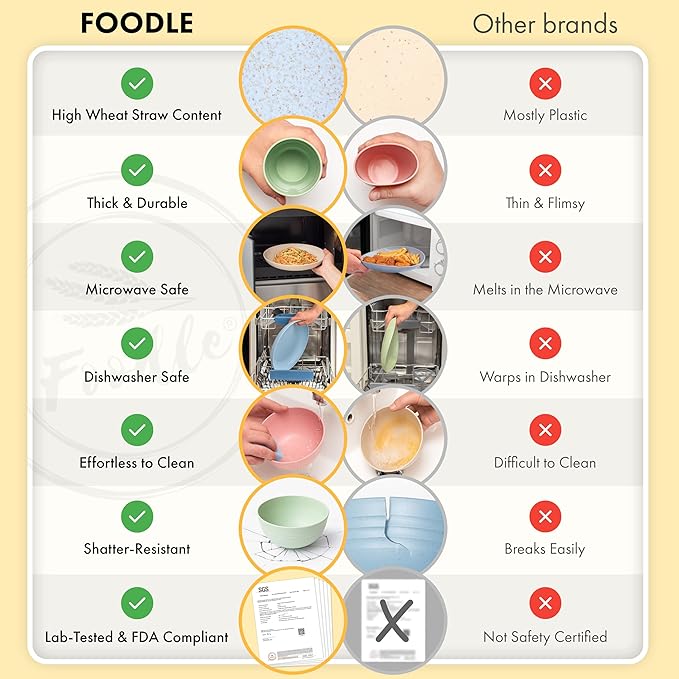 FOODLE Wheat Straw Dinnerware Set - BPA Free & Safety Certified - Unbreakable, Microwave & Dishwasher Safe - Dorm & RV Dishes - Camping Plates Cups and Bowls Set - Great for Kids & Adults - For 6