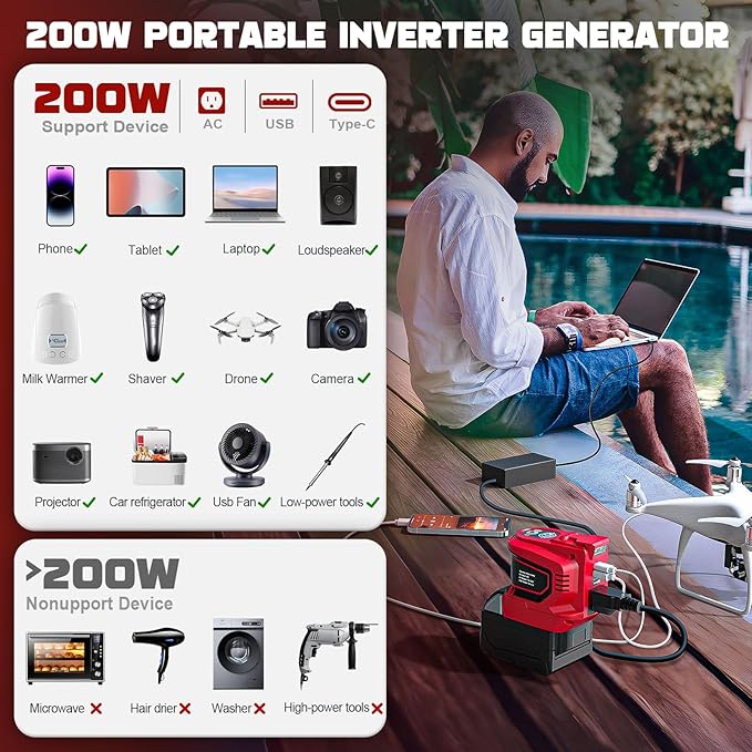 LIVOWALNY 200-250W Power Inverter Compatible with Milwaukee 18V Battery - DC 18V to AC 110-120V Portable Power Station with 1 AC Outlet - 2 USB 1 Type-C & LED Light for Camping Power Outage -Tool Only