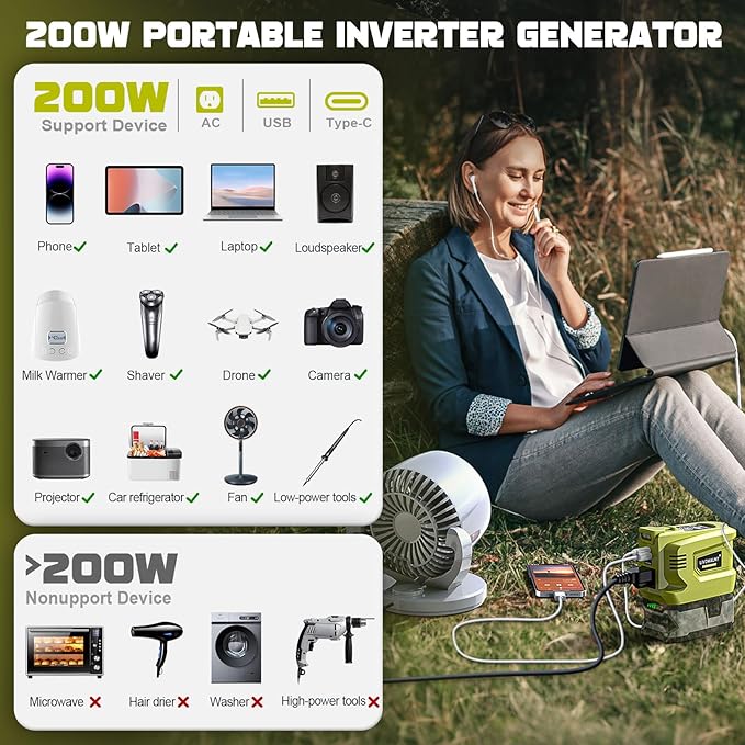 LIVOWALNY 200W Power Inverter Compatible with Ryobi 18V Battery, DC 18V to AC 110-120V Power Station with 1 AC Outlet, 2 USB, 1 Type-C & LED Light, for Camping Power Outage (No Battery)